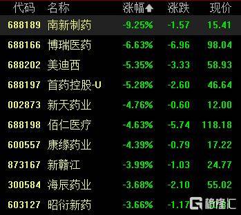 A股收评：尾盘拉升！科创50指数涨超7%<strong></p>
<p>炒币秘诀</strong>，CPO、卫星通信概念走高