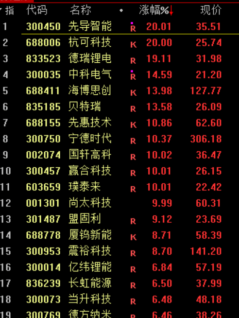 刚刚<strong></p>
<p>今日币价</strong>，利好！