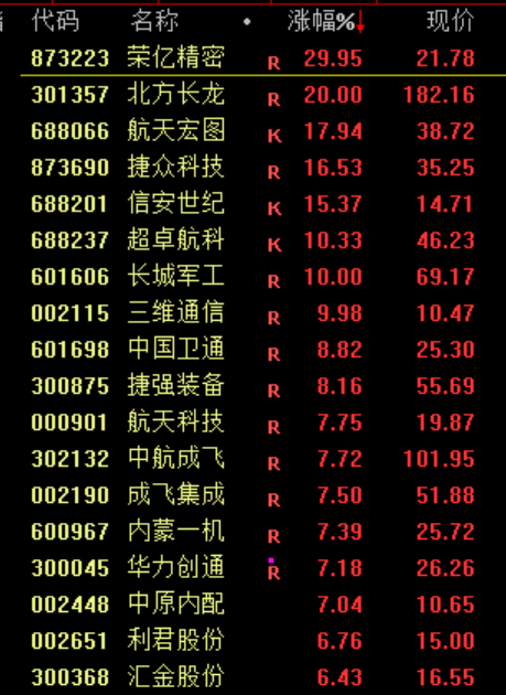 刚刚<strong></p>
<p>今日币价</strong>，利好！