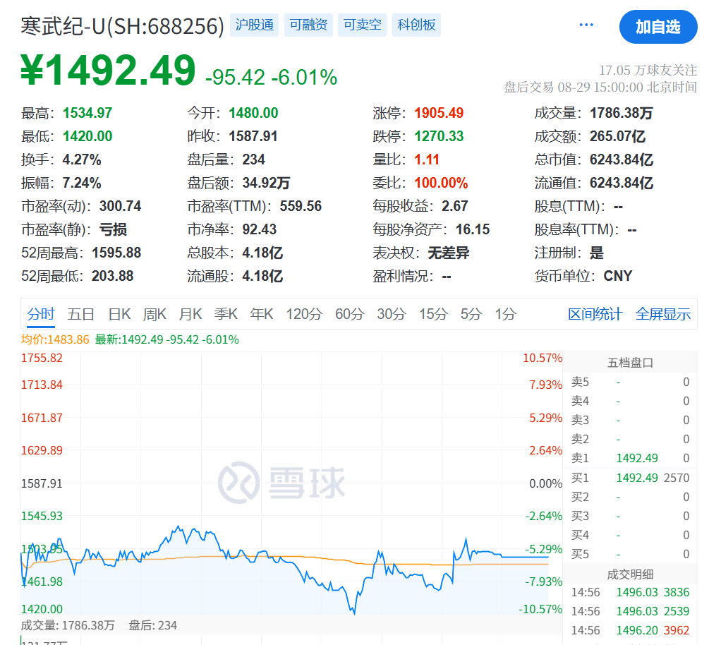 刚刚<strong></p>
<p>今日币价</strong>，利好！