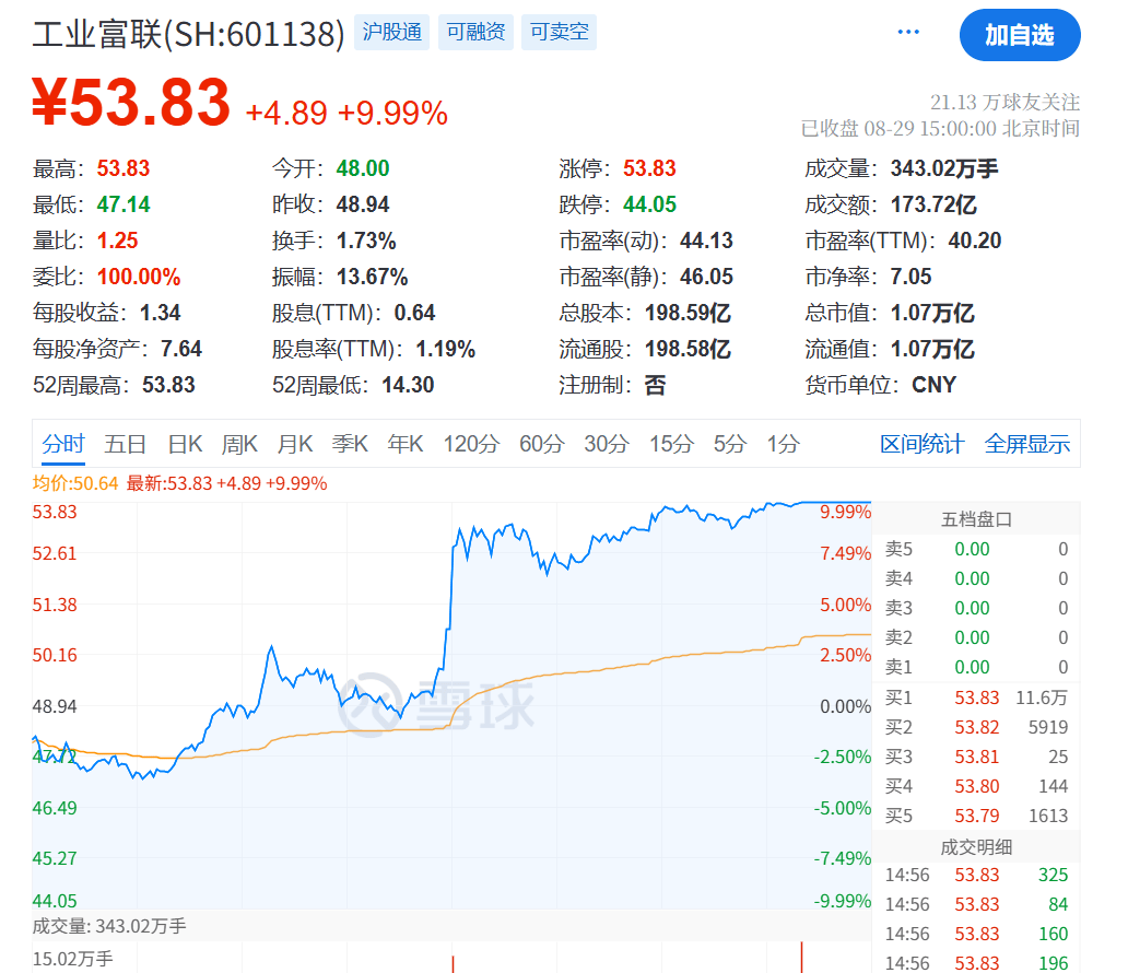 刚刚<strong></p>
<p>今日币价</strong>，利好！