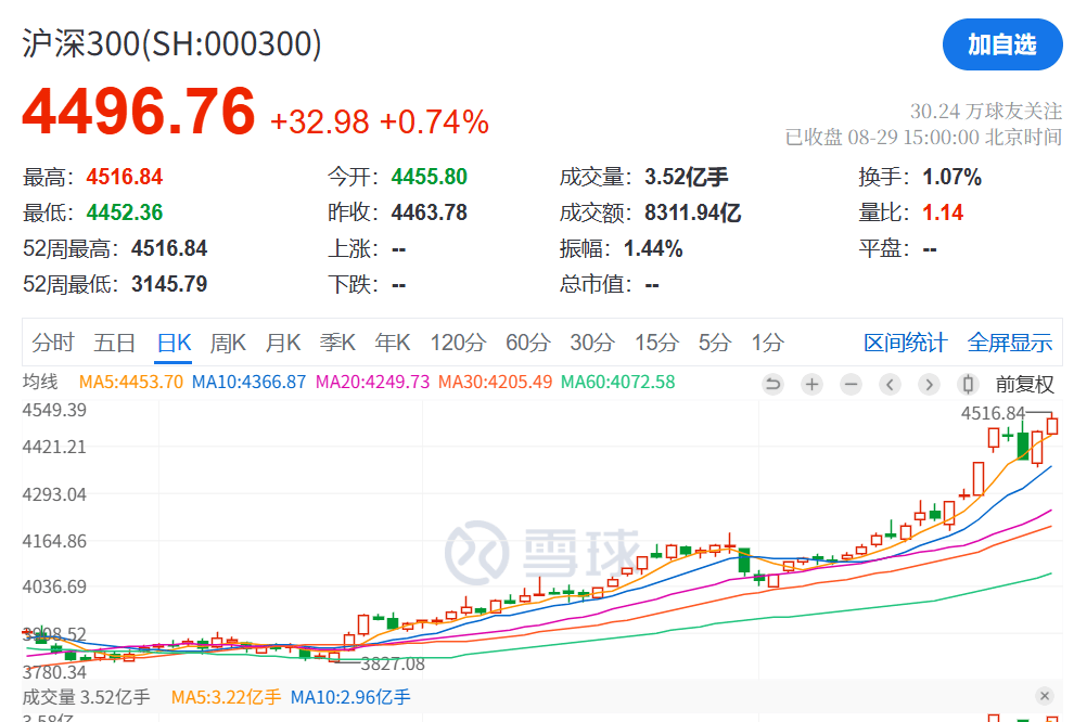 刚刚<strong></p>
<p>今日币价</strong>，利好！