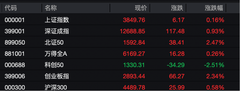 工业富联<strong></p>
<p>今日币价</strong>，突破10000亿！“宁王”，大涨！
