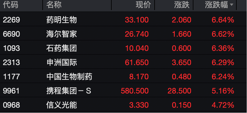 工业富联<strong></p>
<p>今日币价</strong>，突破10000亿！“宁王”，大涨！