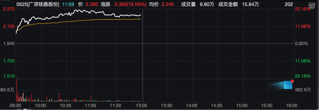 工业富联<strong></p>
<p>今日币价</strong>，突破10000亿！“宁王”，大涨！