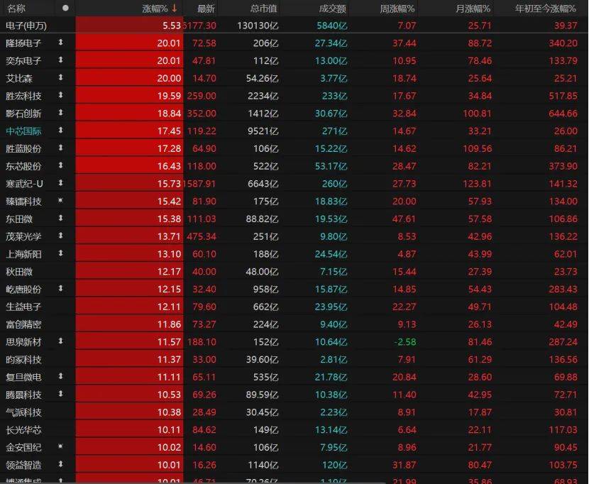 第三个3万亿！A股V型反弹<strong></p>
<p>今日币价</strong>，下一步如何布局？