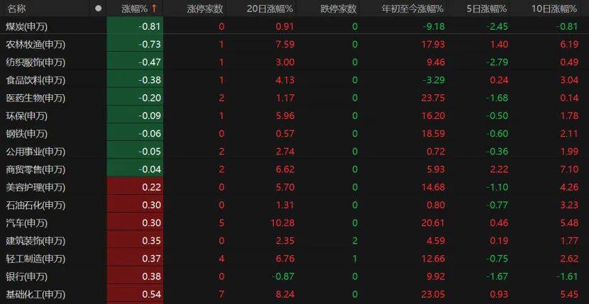 第三个3万亿！A股V型反弹<strong></p>
<p>今日币价</strong>，下一步如何布局？