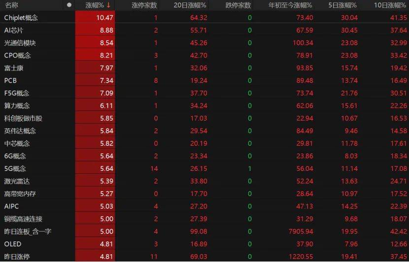 第三个3万亿！A股V型反弹<strong></p>
<p>今日币价</strong>，下一步如何布局？