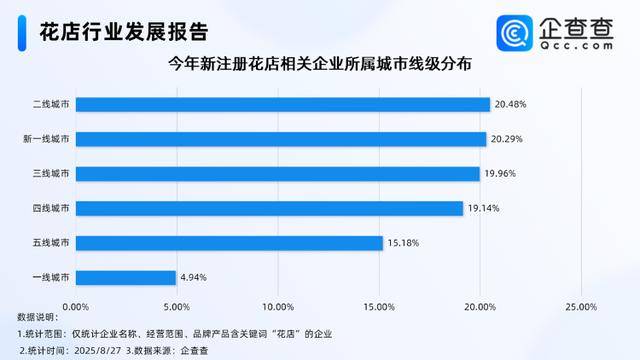 七夕不送玫瑰改送花菜<strong></p>
<p>今日币价</strong>！这一届年轻人“反套路”重新定义浪漫