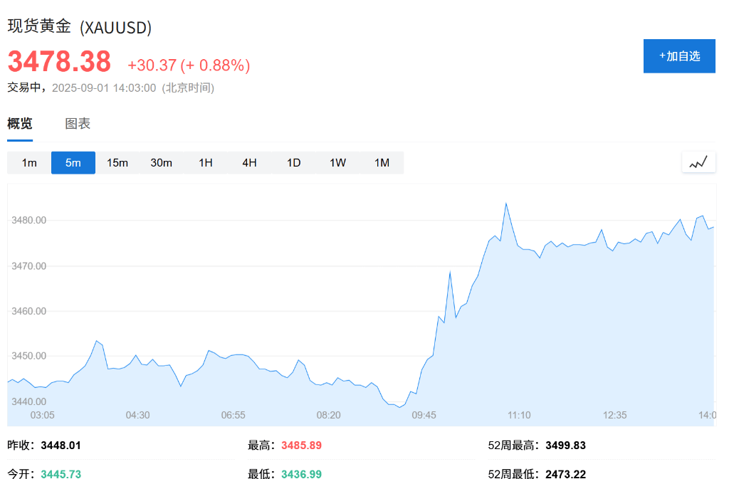 欧股集体高开<strong></p>
<p>今日币价</strong>，现货黄金连续五日上涨，白银飙升至13年新高