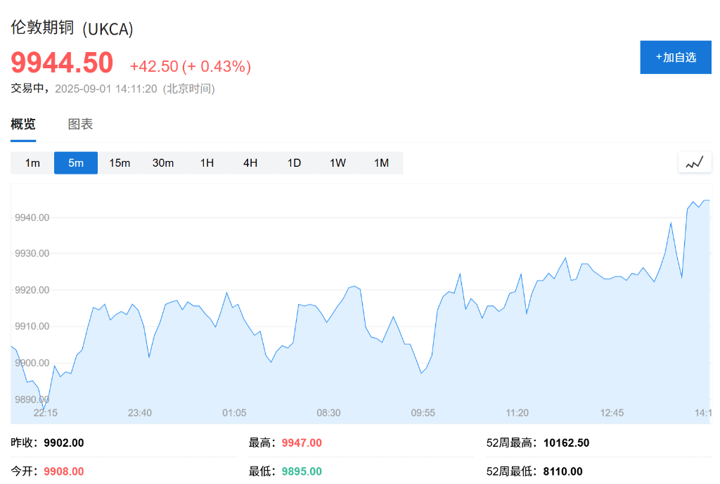 欧股集体高开<strong></p>
<p>今日币价</strong>，现货黄金连续五日上涨，白银飙升至13年新高
