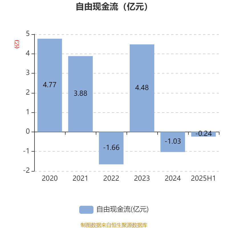 广州酒家：2025年上半年净利润3910.07万元
