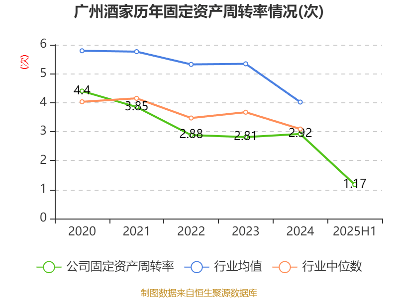 广州酒家：2025年上半年净利润3910.07万元
