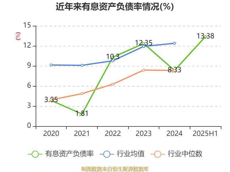 广州酒家：2025年上半年净利润3910.07万元