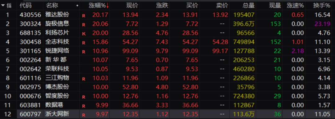 刚刚！A股<strong></p>
<p>今日币价</strong>，大面积异动！发生了什么？