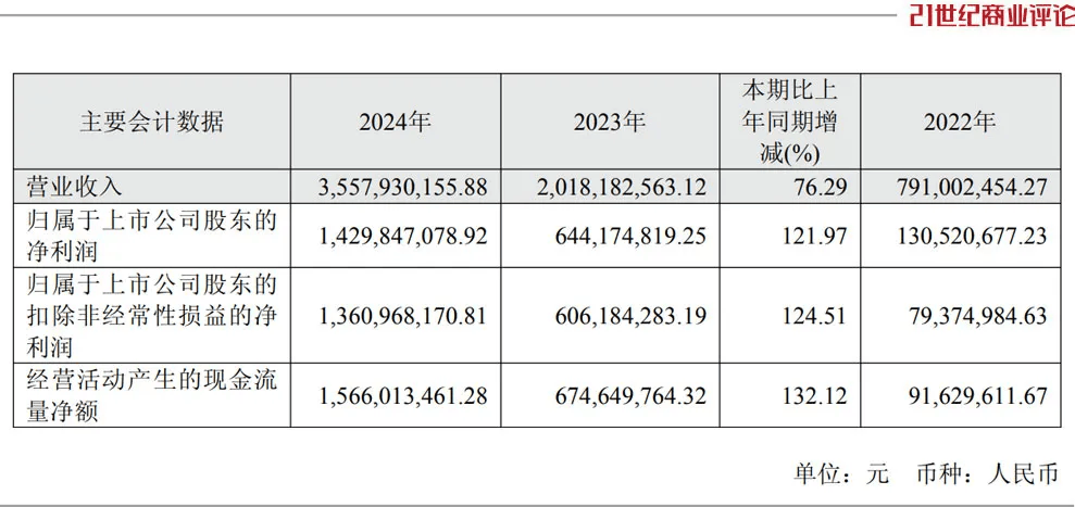 投中一颗抗癌药丸<strong></p>
<p>今日币价</strong>，南通包工头狂揽110亿