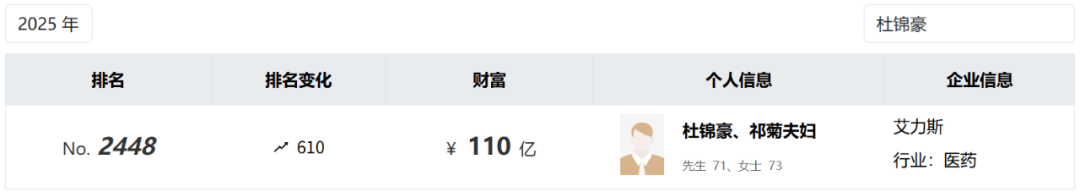 投中一颗抗癌药丸<strong></p>
<p>今日币价</strong>，南通包工头狂揽110亿