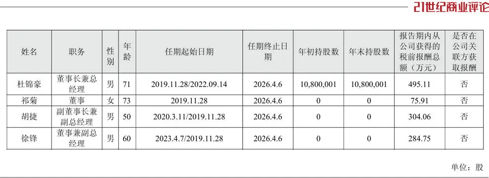 投中一颗抗癌药丸<strong></p>
<p>今日币价</strong>，南通包工头狂揽110亿