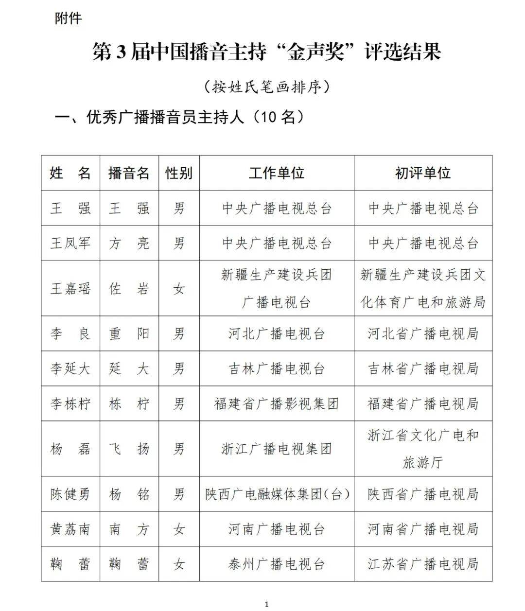 已确认<strong></p>
<p>今日币价</strong>！是尼格买提