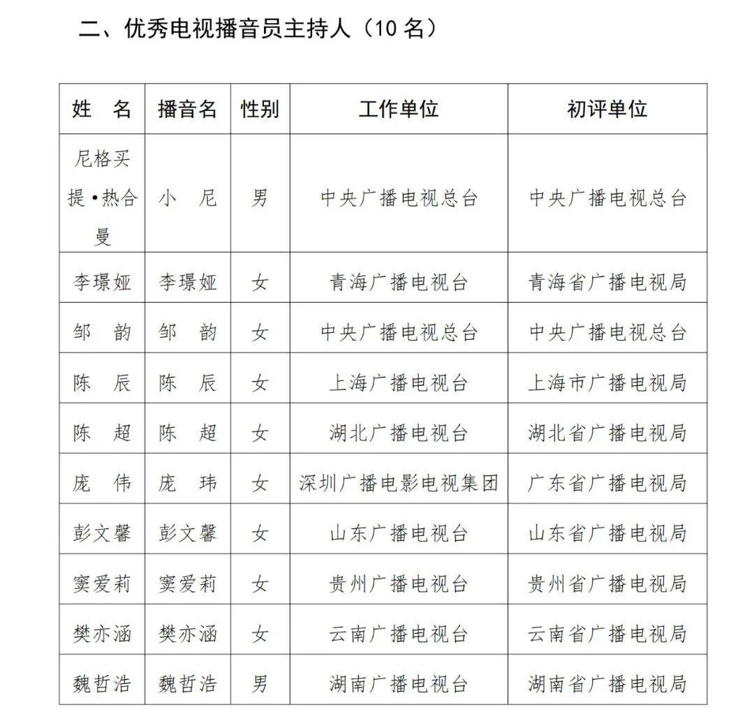 已确认<strong></p>
<p>今日币价</strong>！是尼格买提