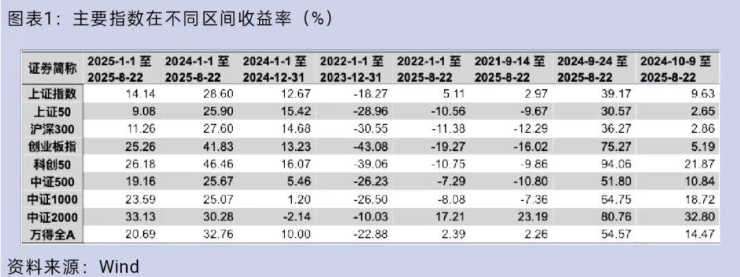 大盘重返3800点<strong></p>
<p>今日币价</strong>，你的股票账户赚钱了吗？