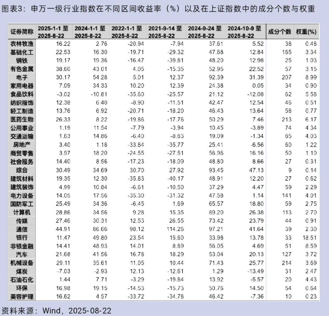 大盘重返3800点<strong></p>
<p>今日币价</strong>，你的股票账户赚钱了吗？
