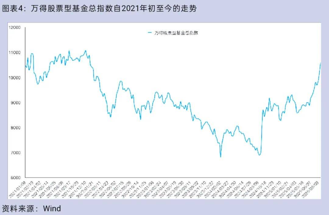 大盘重返3800点<strong></p>
<p>今日币价</strong>，你的股票账户赚钱了吗？