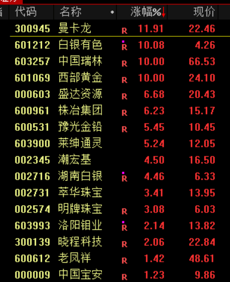 A股<strong></p>
<p>莱姆币</strong>，突发异动！超4000股下跌，原因找到了！