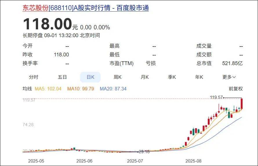 杭州一对父女，炒股两个月浮盈超7亿！网友：叫“建平”的杭州人都是股神吗