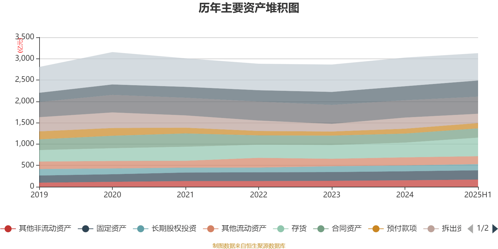 上海电气：2025年上半年净利润8.21亿元 同比增长7.32%