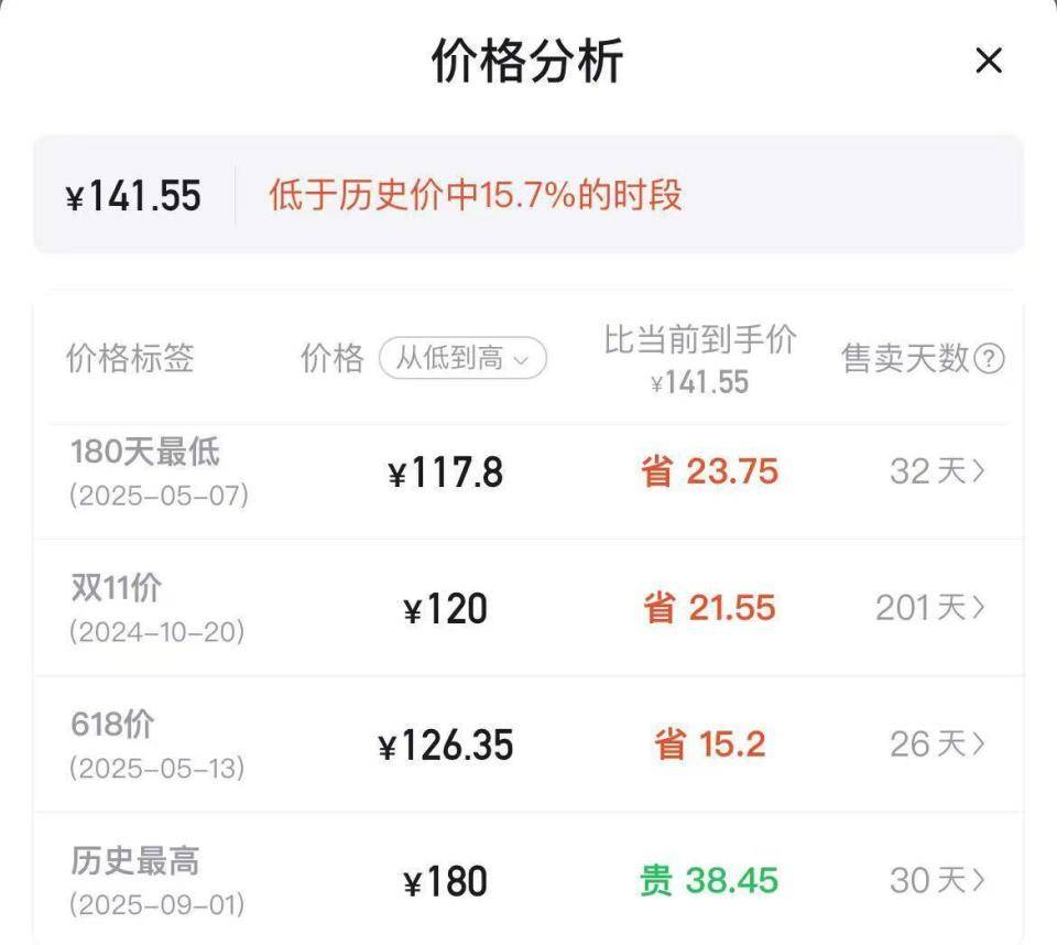 羽毛球又又又涨价<strong></p>
<p>莱姆币</strong>，球友破防：月花三千扛不住，打球人的天塌了