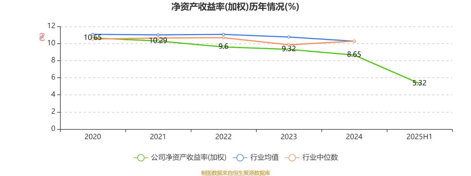 北京银行：2025年上半年净利润150.53亿元 同比增长1.12%