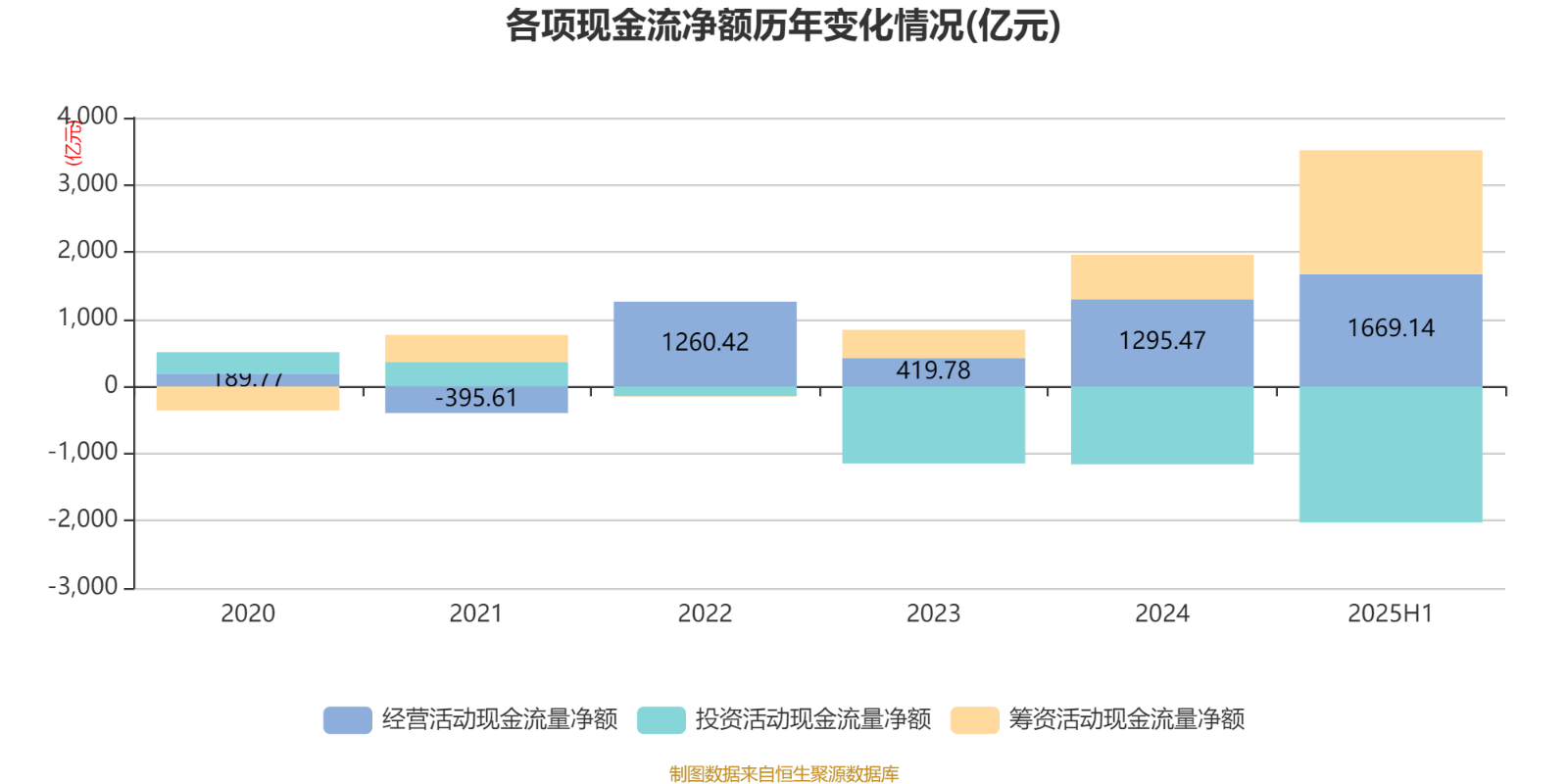 北京银行：2025年上半年净利润150.53亿元 同比增长1.12%