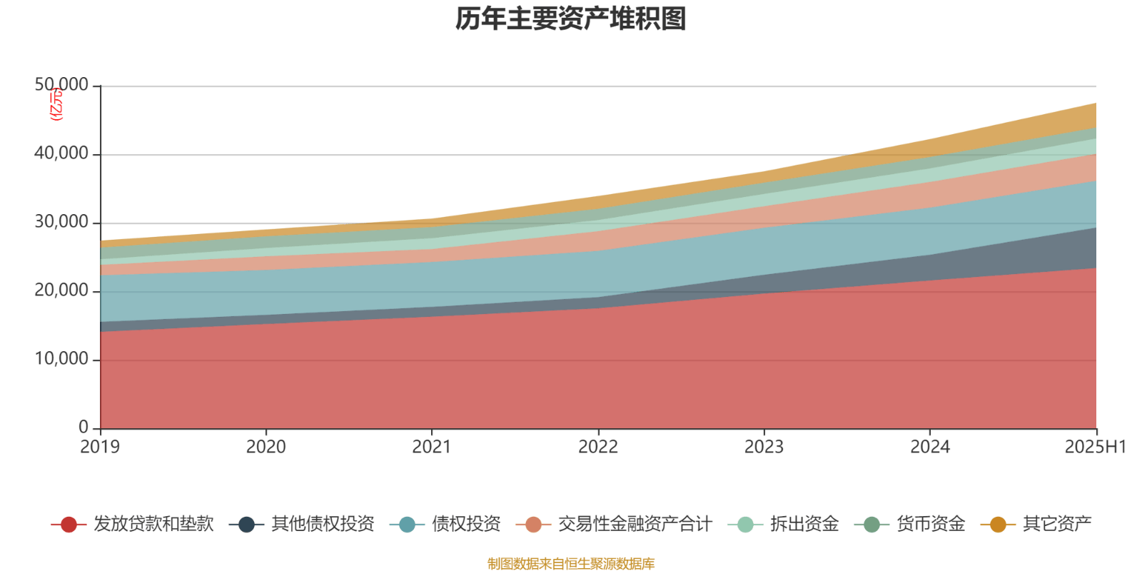 北京银行：2025年上半年净利润150.53亿元 同比增长1.12%