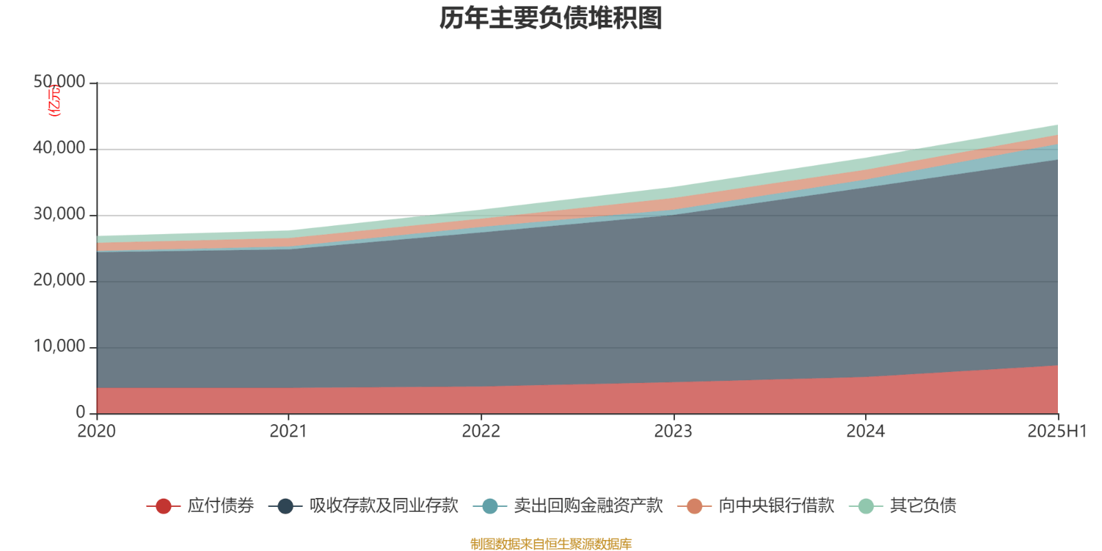 北京银行：2025年上半年净利润150.53亿元 同比增长1.12%