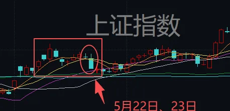 连续两天超4000家下跌！上次发生这种情况后<strong></p>
<p>校币</strong>，A股是怎么走的？
