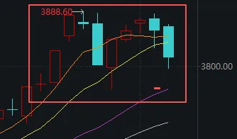 连续两天超4000家下跌！上次发生这种情况后<strong></p>
<p>校币</strong>，A股是怎么走的？