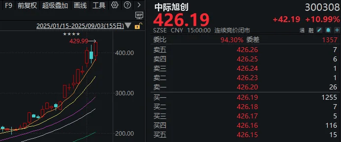 连续两天超4000家下跌！上次发生这种情况后<strong></p>
<p>校币</strong>，A股是怎么走的？