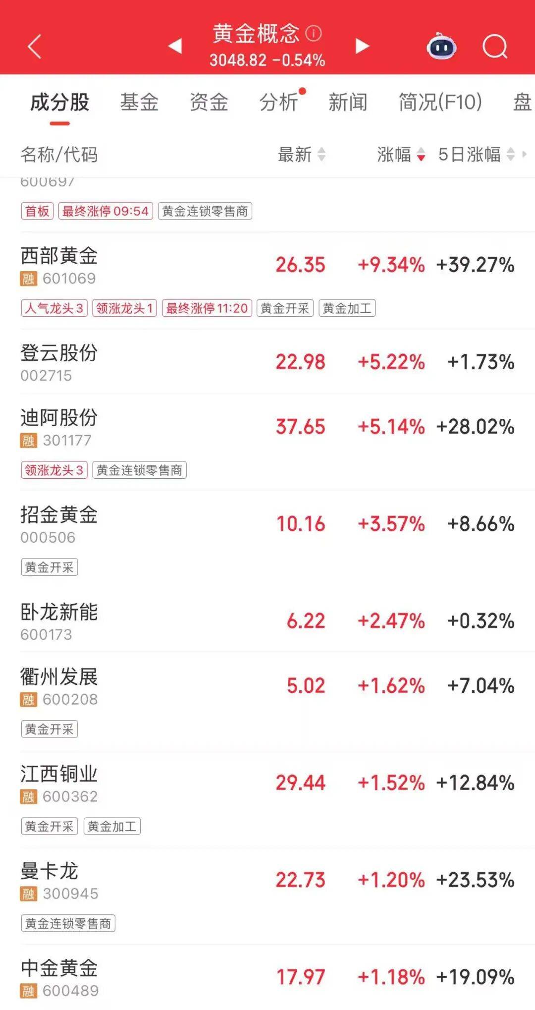 连涨7天！金价又创新高<strong></p>
<p>校币</strong>，还有后劲儿？