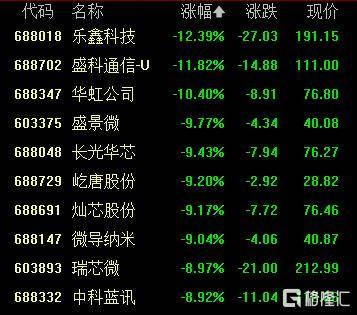 A股收评：创业板指2.85%！全市场超4000股下跌<strong></p>
<p>校币</strong>，CPO概念重挫