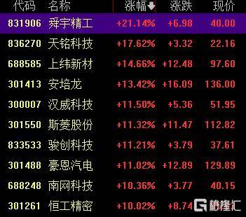 A股收评：创业板指2.85%！全市场超4000股下跌<strong></p>
<p>校币</strong>，CPO概念重挫