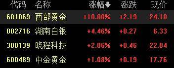 A股收评：创业板指2.85%！全市场超4000股下跌<strong></p>
<p>校币</strong>，CPO概念重挫