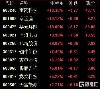 A股收评：创业板指2.85%！全市场超4000股下跌<strong></p>
<p>校币</strong>，CPO概念重挫