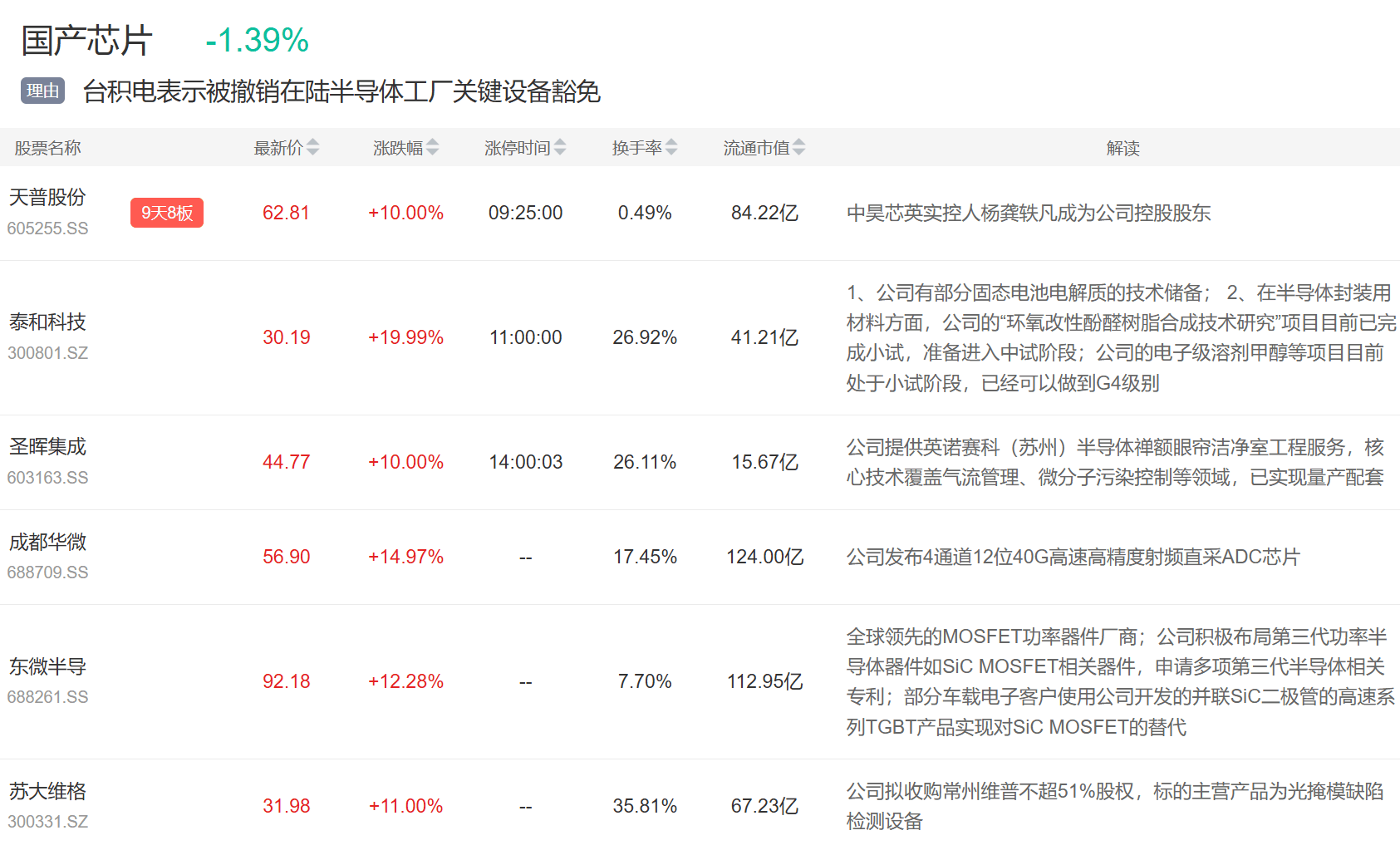9月3日主题复盘 | 指数继续回调<strong></p>
<p>校币</strong>，储能板块爆发，国产芯片、黄金持续活跃