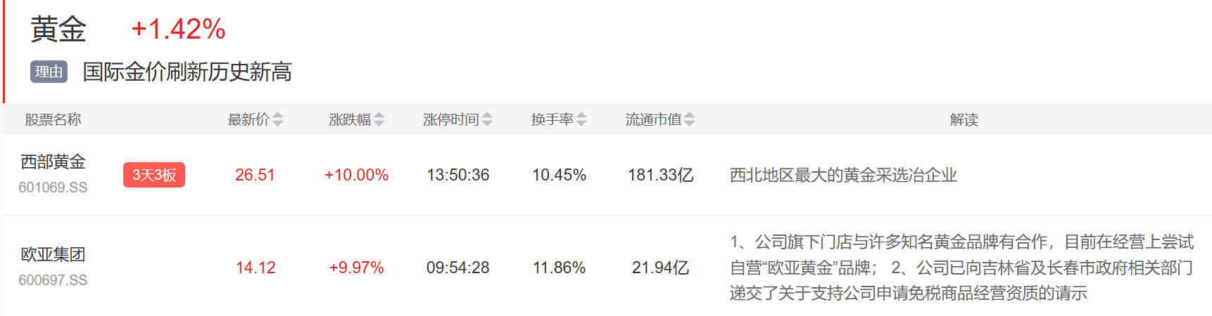 9月3日主题复盘 | 指数继续回调<strong></p>
<p>校币</strong>，储能板块爆发，国产芯片、黄金持续活跃