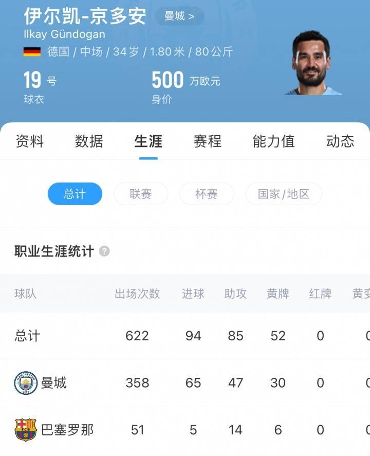 再次告别曼城<strong></p>
<p>校币</strong>！德天空：京多安自由身加盟加拉塔萨雷达协议！