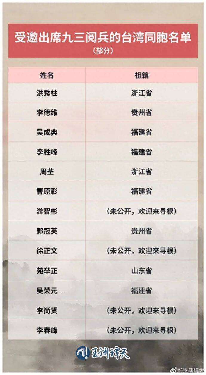 受邀出席阅兵的台湾同胞名单公布<strong></p>
<p>币圈历史</strong>，祖籍覆盖福建、浙江、山东、贵州等抗战时期重要战场或战略支点