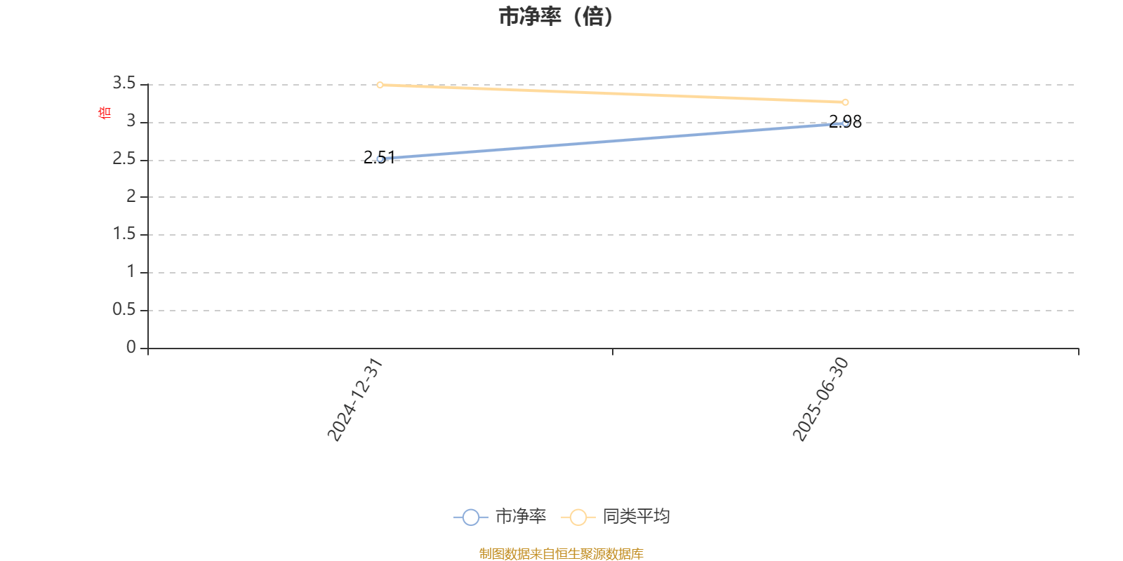创金合信均益量化选股混合A：2025年上半年利润478.67万元 净值增长率3.89%