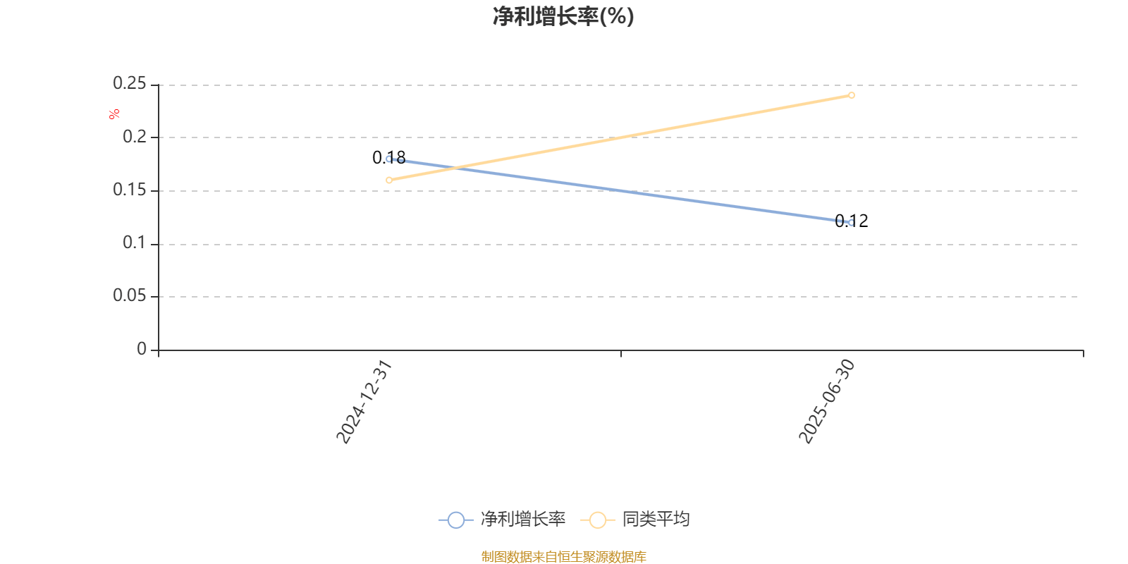 创金合信均益量化选股混合A：2025年上半年利润478.67万元 净值增长率3.89%