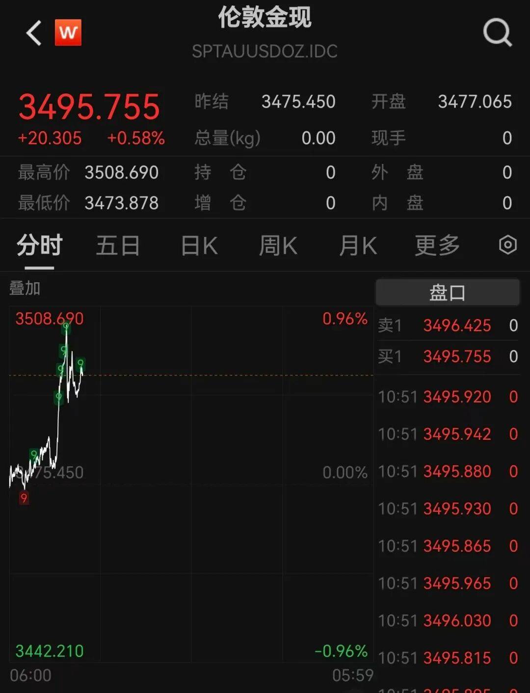 A股再现“跷跷板”！三大股指集体回调<strong></p>
<p>币圈历史</strong>，券商板块突然拉升，黄金再创历史新高